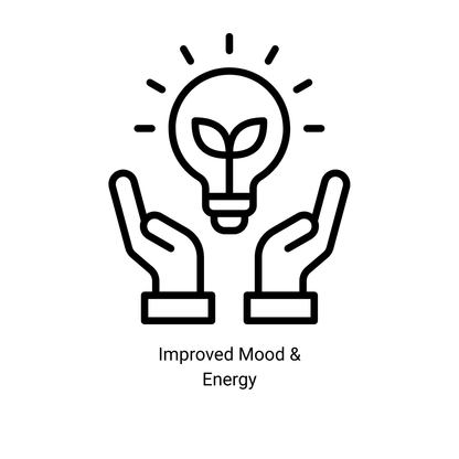 MenoLux: Bi-Identical Estrogen & Progesterone Balance Cream