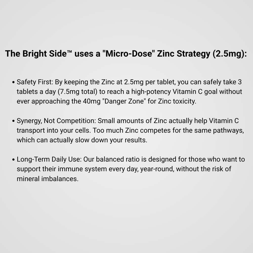 Infographic explaining The Bright Side's micro dose Zinc strategy to maximize immune support and mineral absorption without stomach upset.